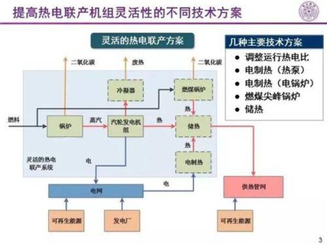 中国太阳能致1死13伤？对我说的不是光伏……