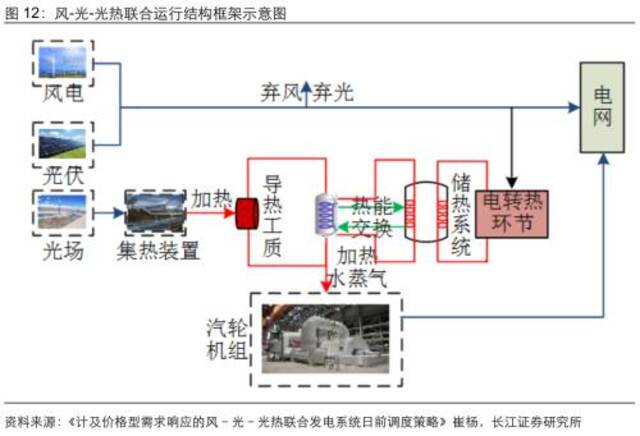 中国太阳能致1死13伤？对我说的不是光伏……