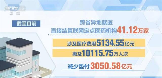 多地线上线下相结合 就跨省异地就医直接结算答疑解惑