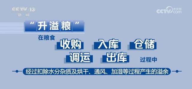 打击“靠粮吃粮”侵害农民利益行为 合力守护粮食安全