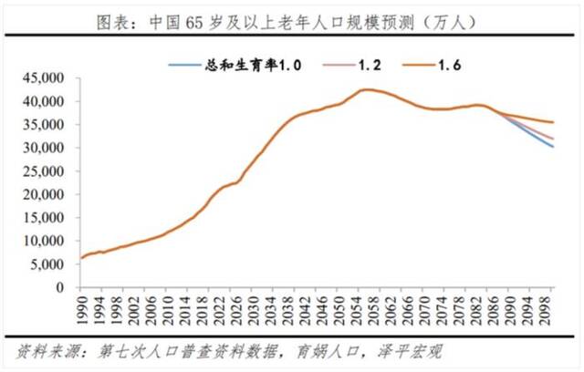 “80”“90”独生一代体面养老，300万够用吗？