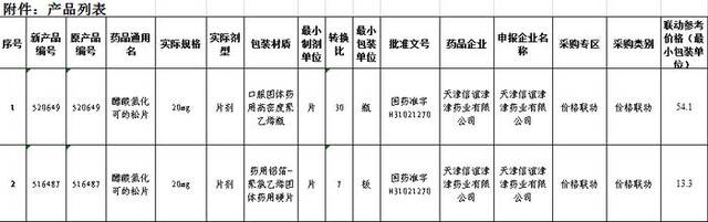 ↑四川省药械招标采购服务中心网站5月30日公布的醋酸氢化可的松片的价格