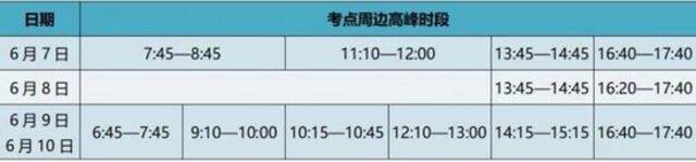 距离高考还有3天 北京交警公布考点周边高峰时段及易混淆考点地址