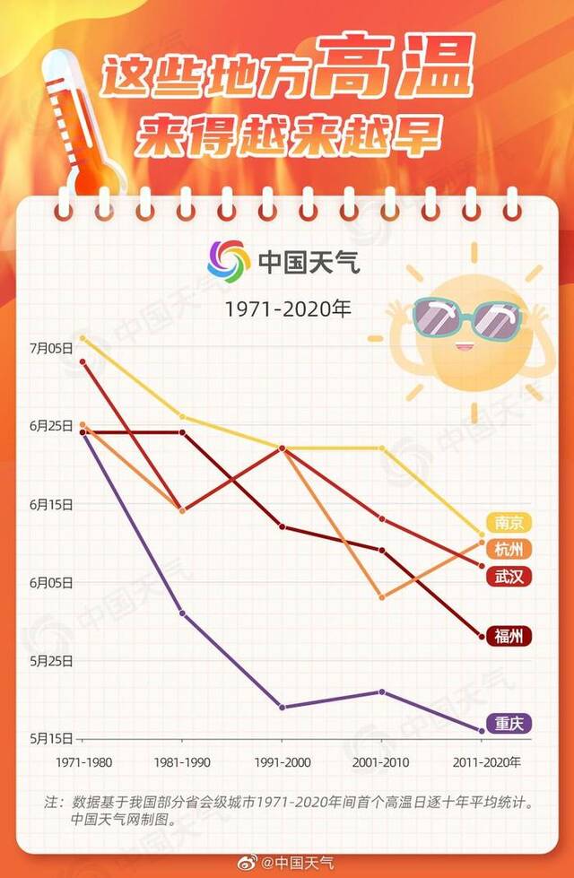 多地高温提前报到、日夜循环热，今年会是史上最热的一年吗？