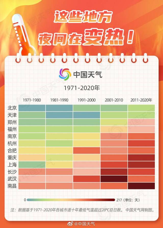 多地高温提前报到、日夜循环热，今年会是史上最热的一年吗？