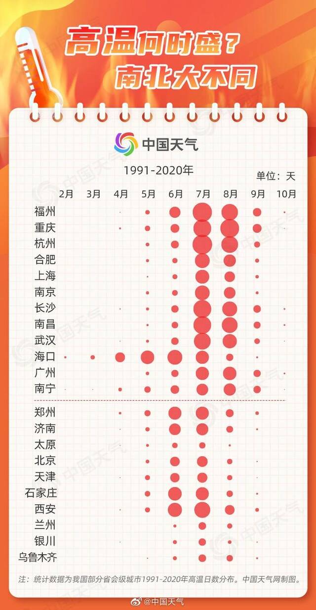 多地高温提前报到、日夜循环热，今年会是史上最热的一年吗？