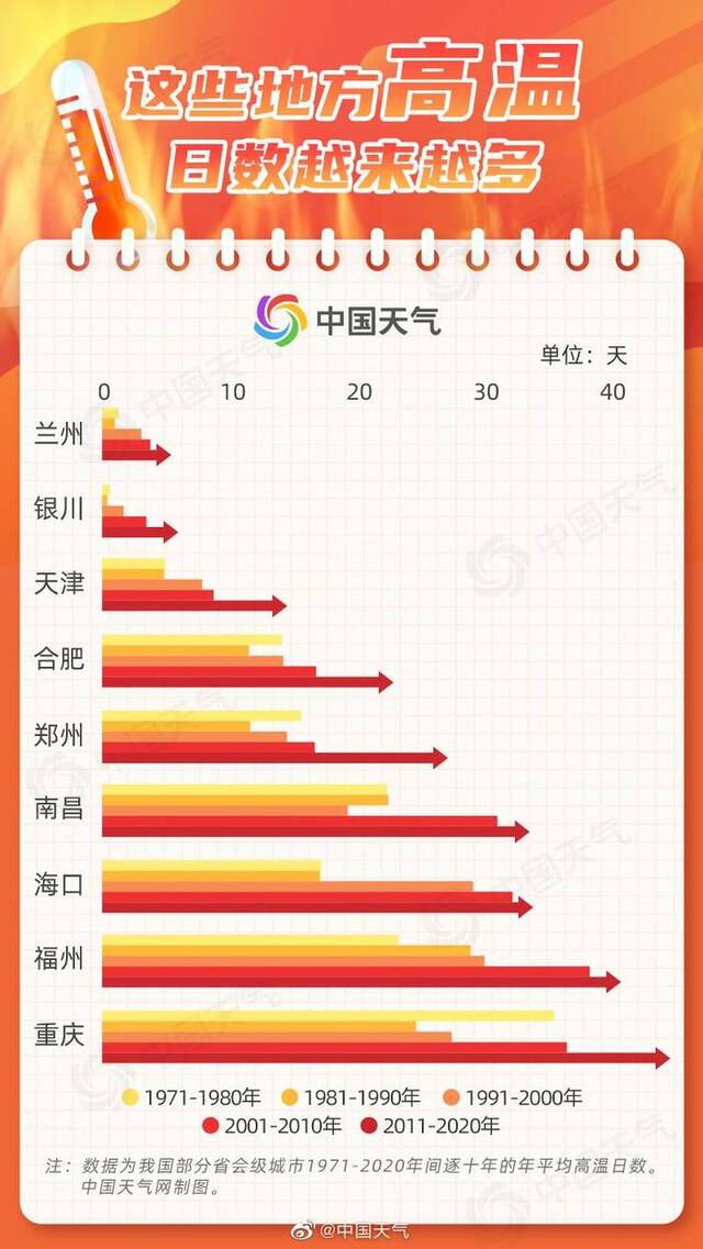 多地高温提前报到、日夜循环热，今年会是史上最热的一年吗？