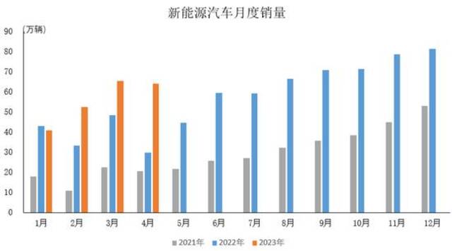 国常会新部署！新能源汽车再迎利好