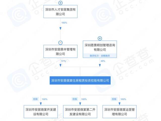 深圳城中村统租：有租客拿到补助火速搬离，有房东不愿给补贴！