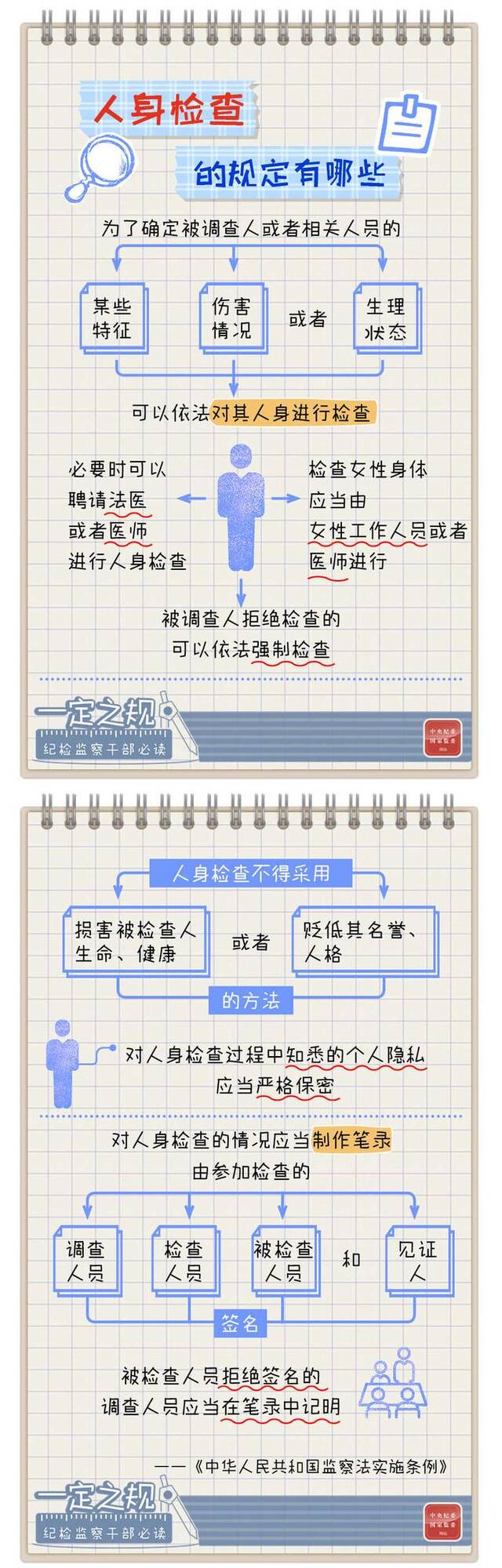 一定之规•纪检监察干部必读丨人身检查的规定有哪些