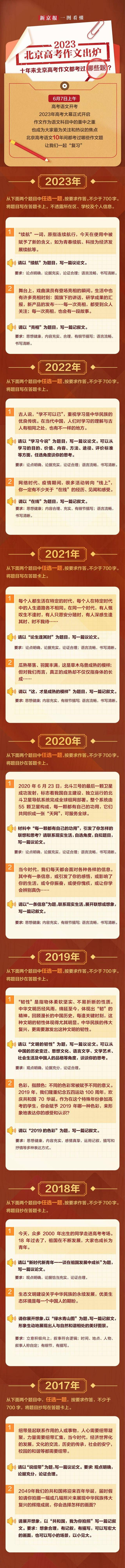 2023北京高考作文出炉 十年来北京高考作文都考过哪些题？