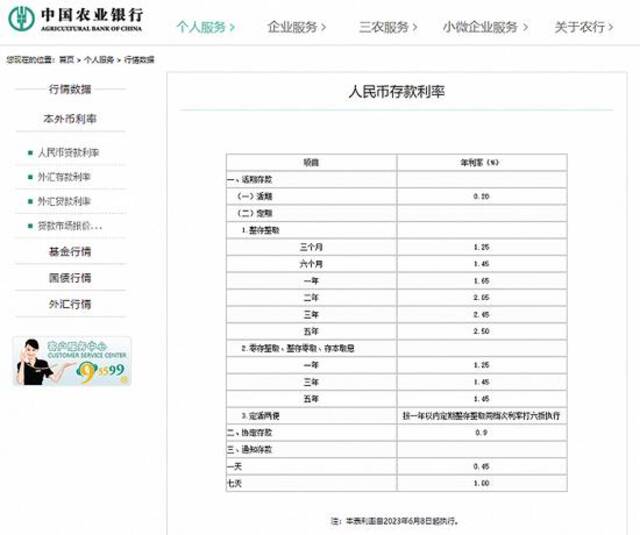 中国农业银行下调人民币活期存款利率及部分定期存款利率