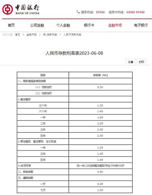 中国农业银行下调人民币活期存款利率及部分定期存款利率