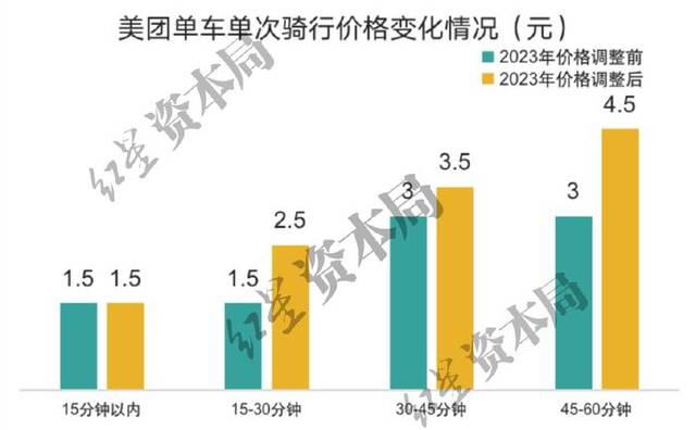 来源：公开资料整理、红星资本局