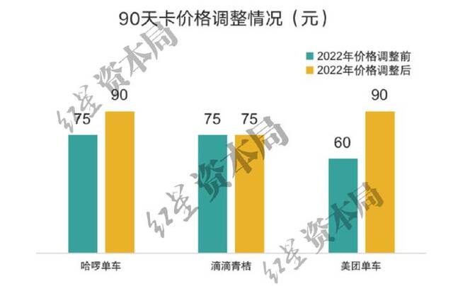 来源：公开资料整理、红星资本局