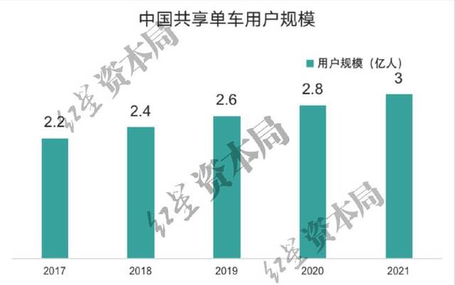 来源：网经社、红星资本局