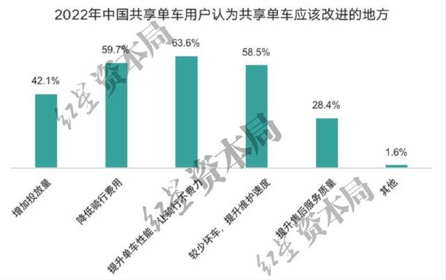 来源：艾媒咨询、红星资本局