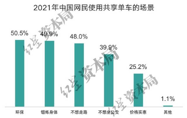 来源：艾媒咨询、红星资本局