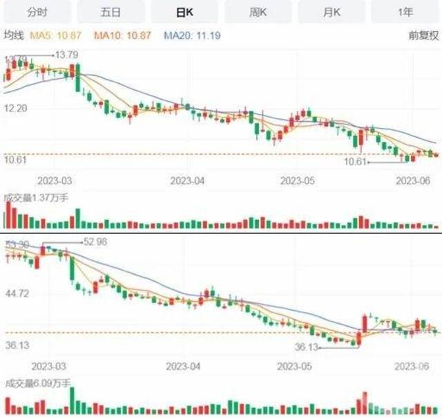 高校“鸭脖鼠头”事件发酵：出镜局长遭举报，学校疑似刷屏控评