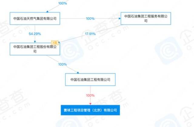 刚刚通报：免职、接受纪委核查！中石油下属企业领导与异性牵手逛街被拍，中央巡视组此前也有回应