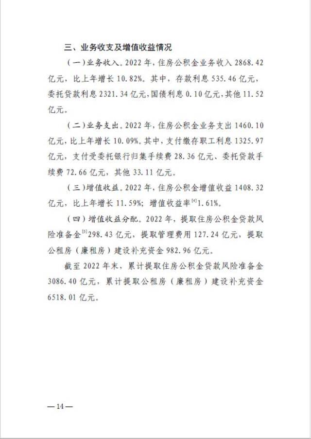 2022年住房公积金缴存额31935.05亿元 比上年增长9.53%