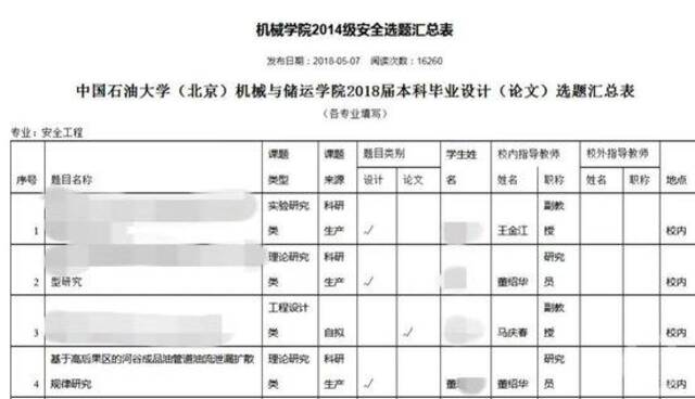 ▲董某某的本科毕业论文标题。图片来源/中国石油大学（北京）官网