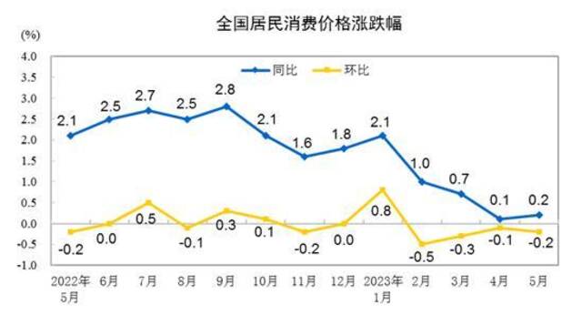 图源：国家统计局网站