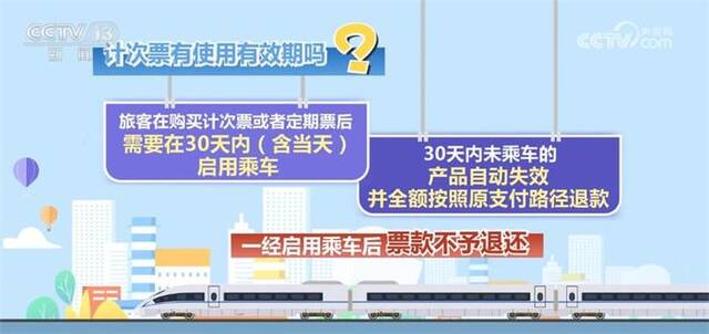 怎么买？如何用？哪些细节要注意？详解铁路新型票制产品