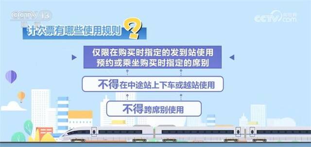 怎么买？如何用？哪些细节要注意？详解铁路新型票制产品