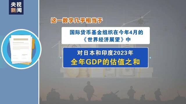 美债野蛮生长 国防开支节节攀升