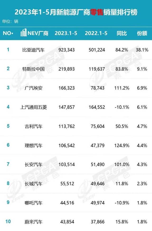 抢摊新能源硬派越野市场，比亚迪“背刺”长城？