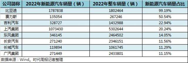 车企核心技术哪家强！比亚迪、东风、长城谁专利更多？