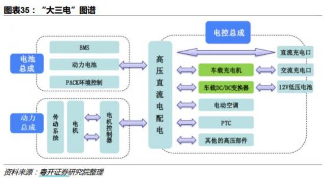 车企核心技术哪家强！比亚迪、东风、长城谁专利更多？