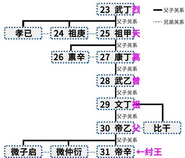 学术妲己？真正的妲己什么样