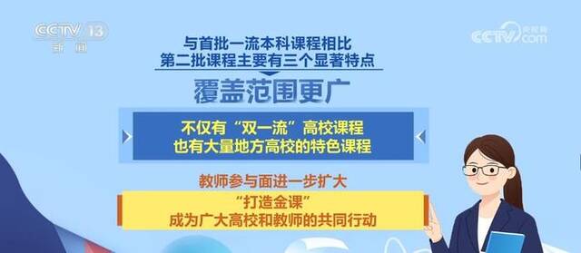 “打造金课”！国家级一流本科课程数量已过万 覆盖所有专业类