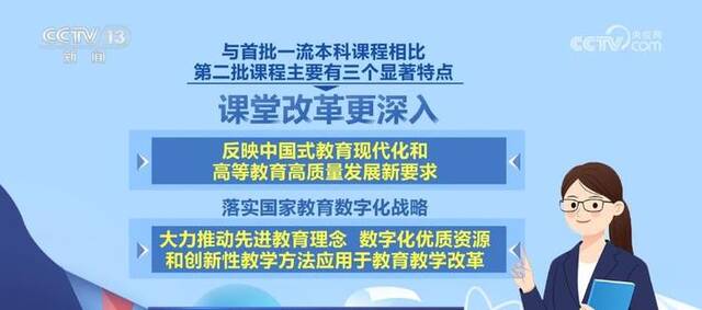 “打造金课”！国家级一流本科课程数量已过万 覆盖所有专业类