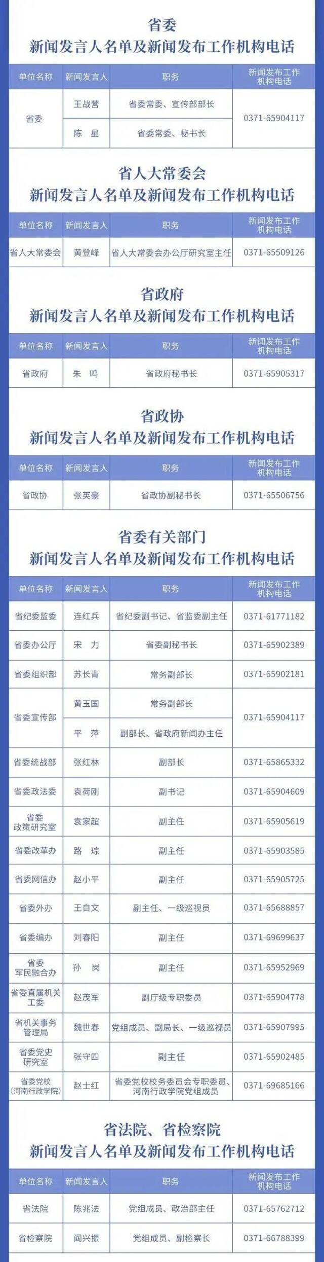 河南省2023年新闻发言人名单公布