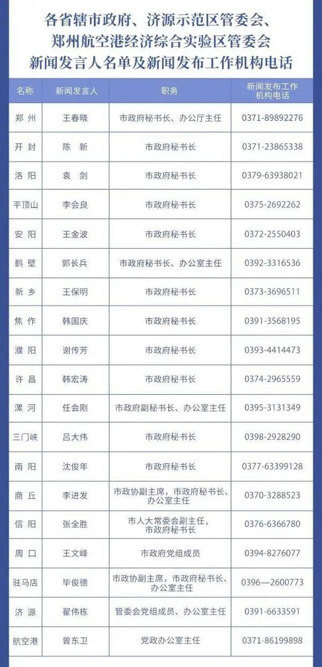 河南省2023年新闻发言人名单公布