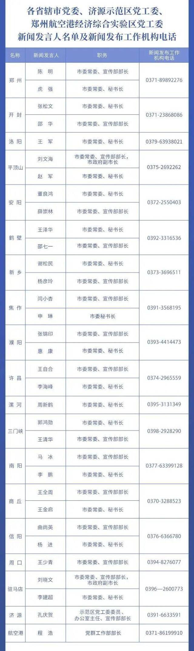 河南省2023年新闻发言人名单公布