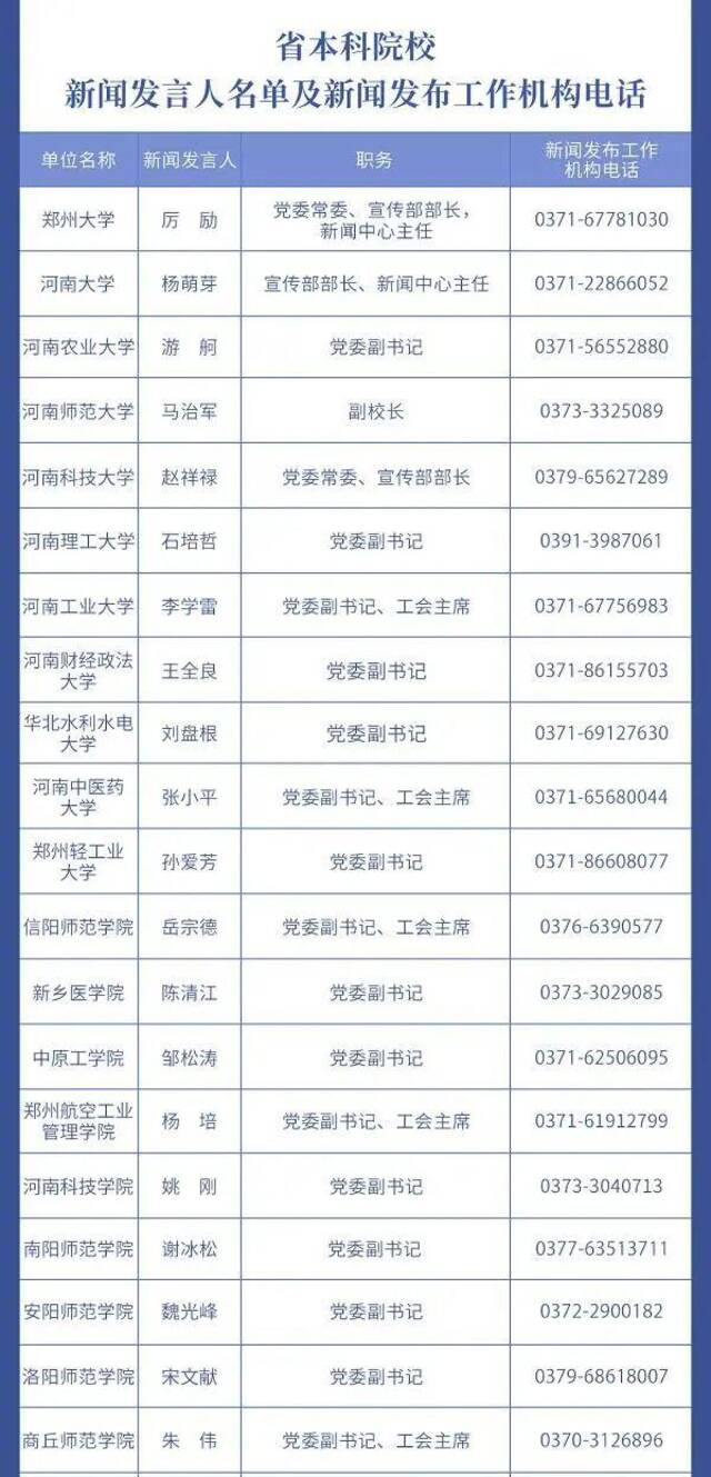 河南省2023年新闻发言人名单公布