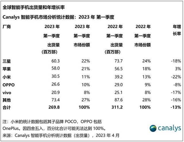 图源Counterpoint Research