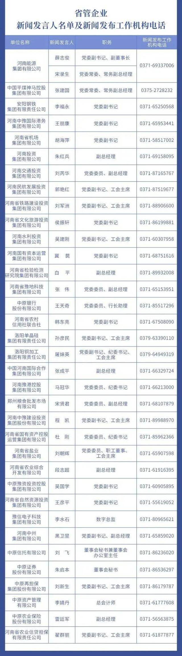 河南省2023年新闻发言人名单公布