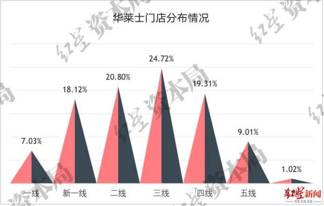 洋快餐“天王”华莱士，凭啥能疯狂开店两万家？