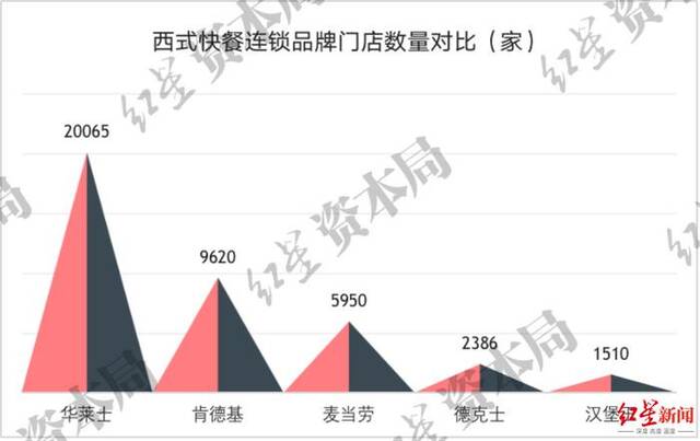 来源：窄门餐眼、红星资本局（数据截至2023年6月6日）