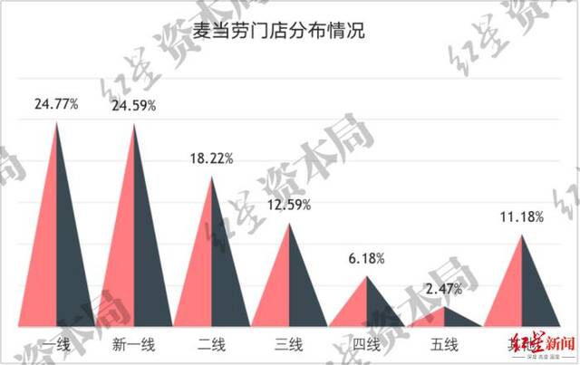 来源：窄门餐眼、红星资本局（数据截至2023年6月6日）