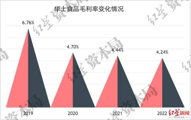 来源：企业财报、红星资本局