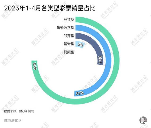 最爱买彩票的，为何是这些省份？