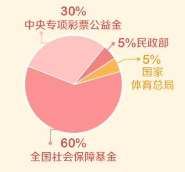 图片来源：中国体育彩票官方微信号