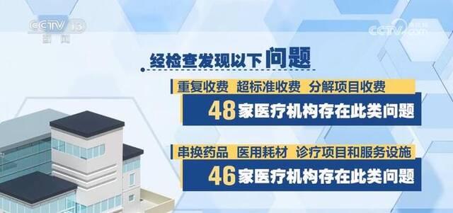 2022年度医保基金飞行检查情况公布 医保基金合理使用取得积极成效