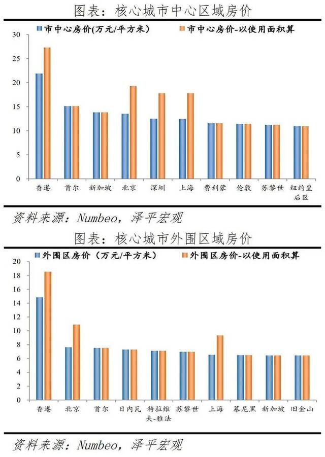 炒房成风、生育率暴跌、老人贫困……韩国楼市顶不住了：价格和成交量断崖式下滑